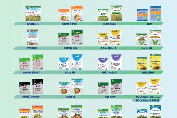 THÔNG BÁO THAY ĐỔI TEM NHÃN SẢN PHẨM SYMBIO